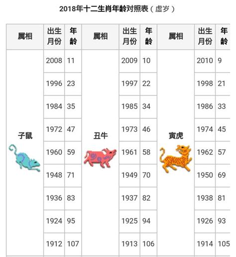 民國47年生肖|12生肖對照表最完整版本！告訴你生肖紀年：出生年份。